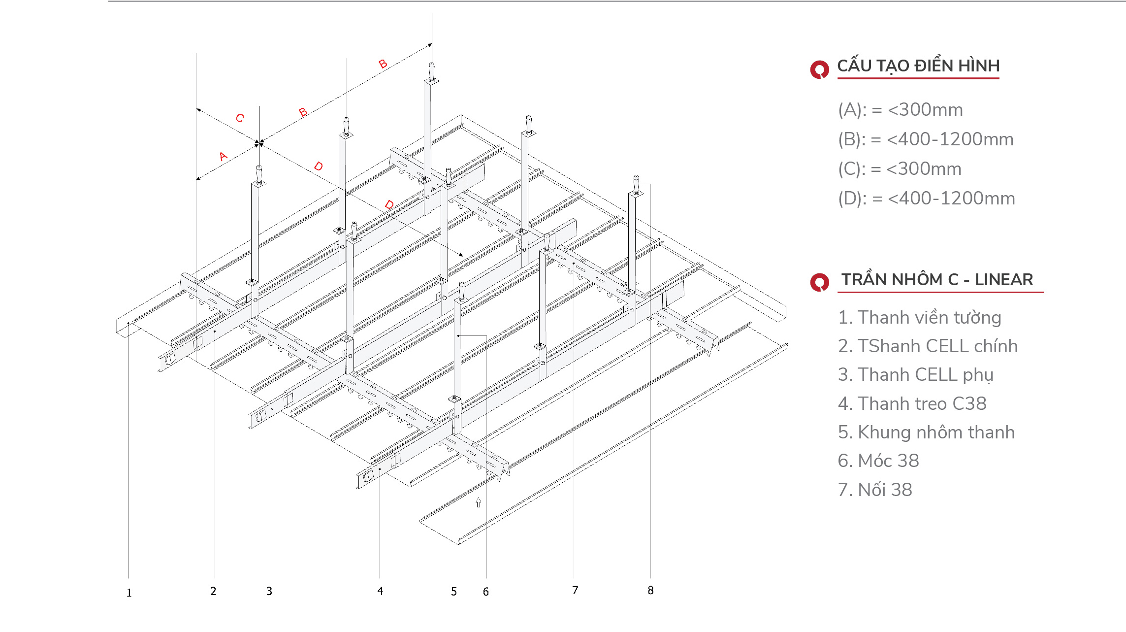 CHI TIẾT KỸ THUẬT TRẦN NHÔM C LINEAR DESSO